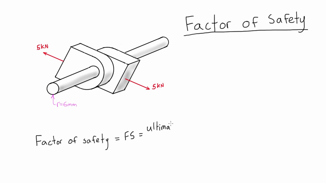 Factor of Safety