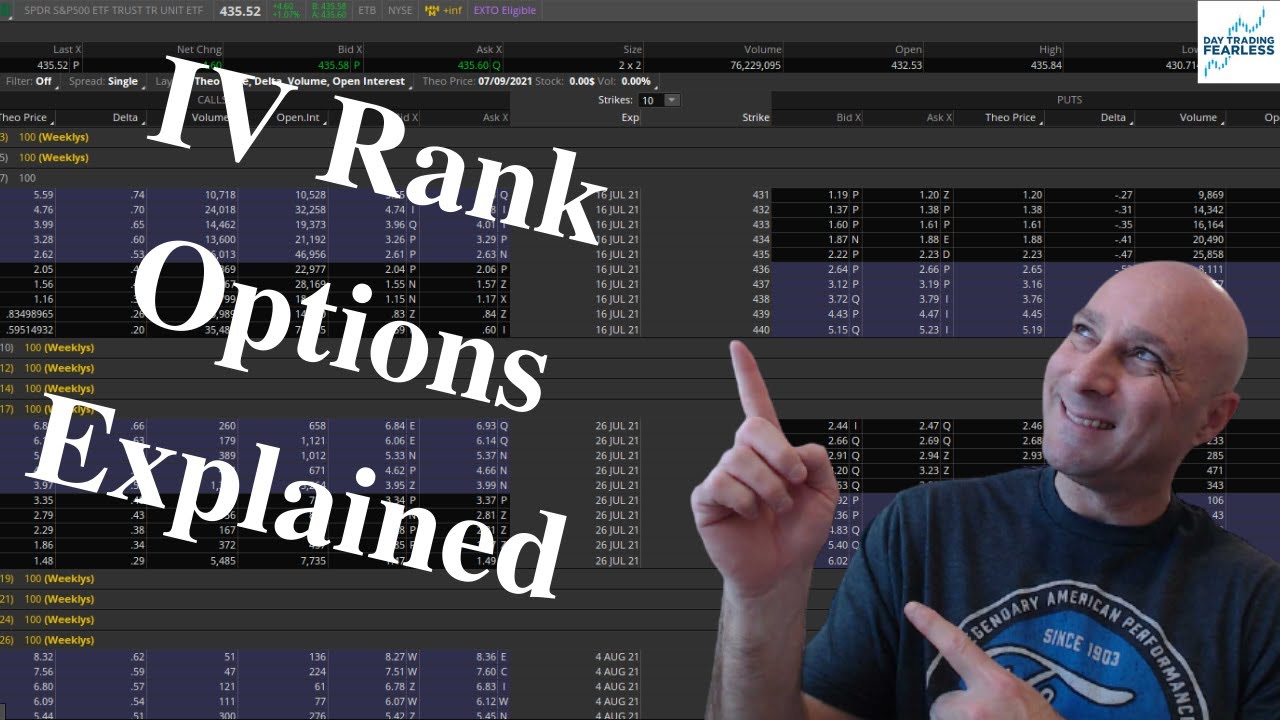 Understanding IV Rank Options  | Options Trading Explained