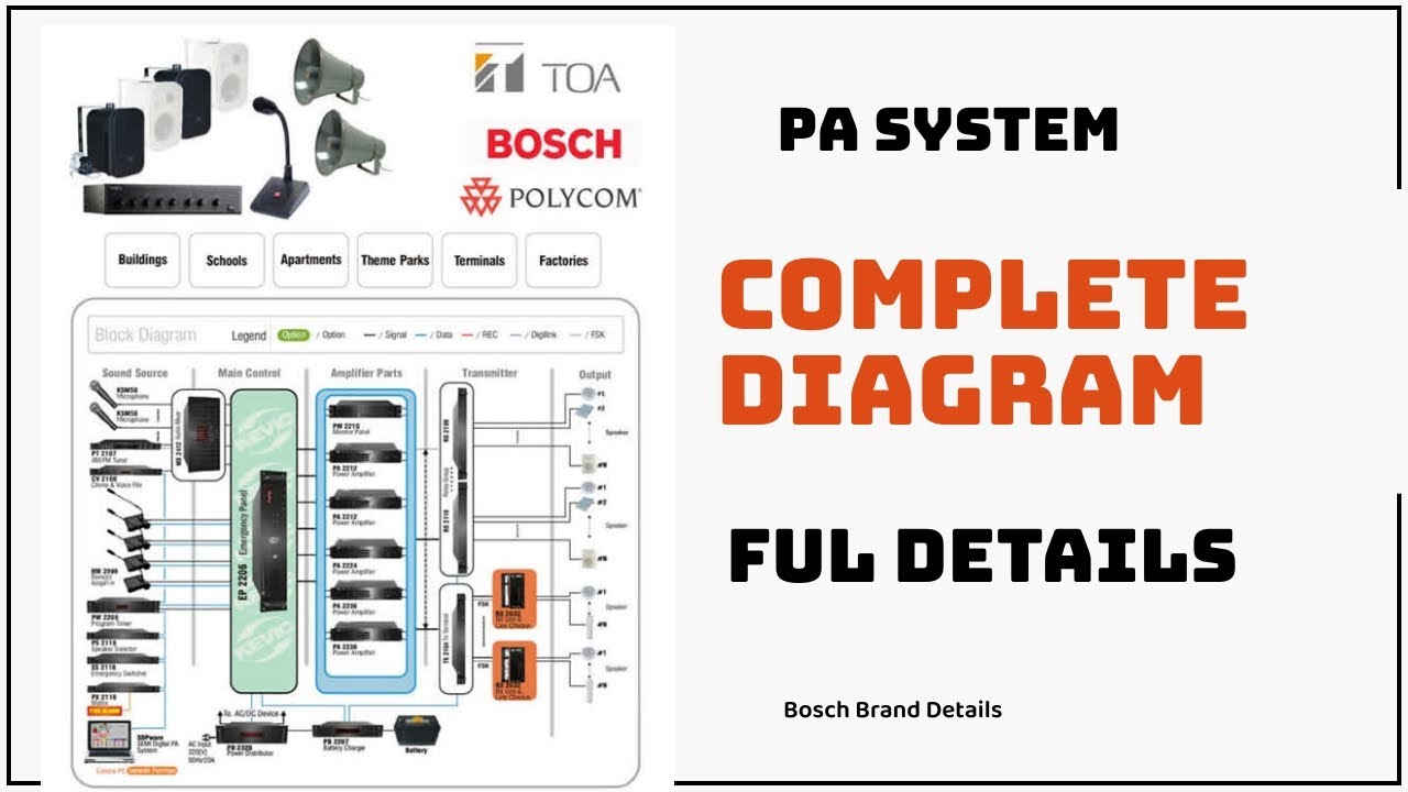 Public Address System ll PA System With Wiring Diagram 2021