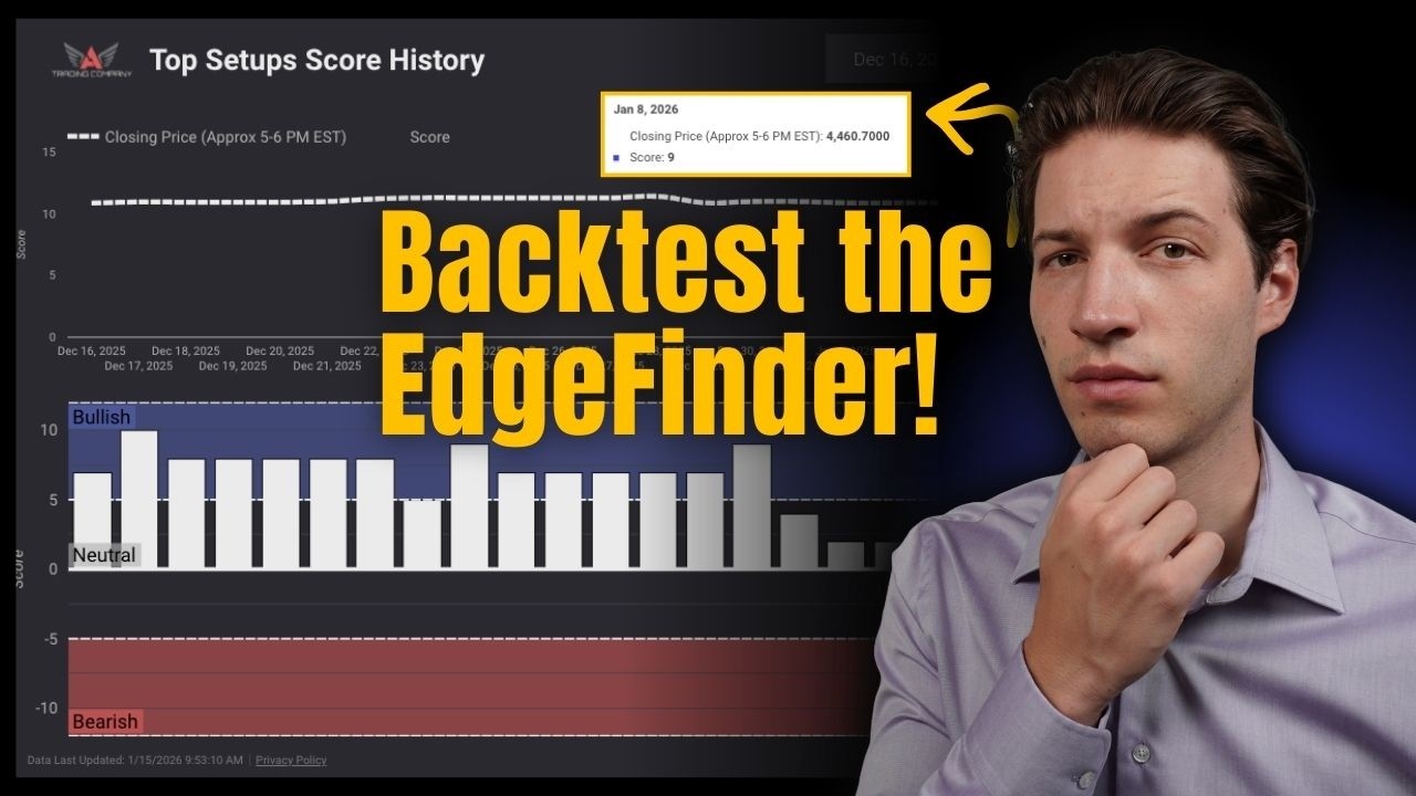 How to Backtest with the EdgeFinder by A1 Trading