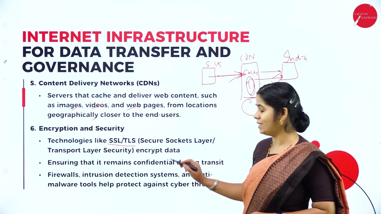 DAY 02 | CYBER SECURITY | V SEM | B.COM | INTRODUCTION TO CYBER SECURITY | L2