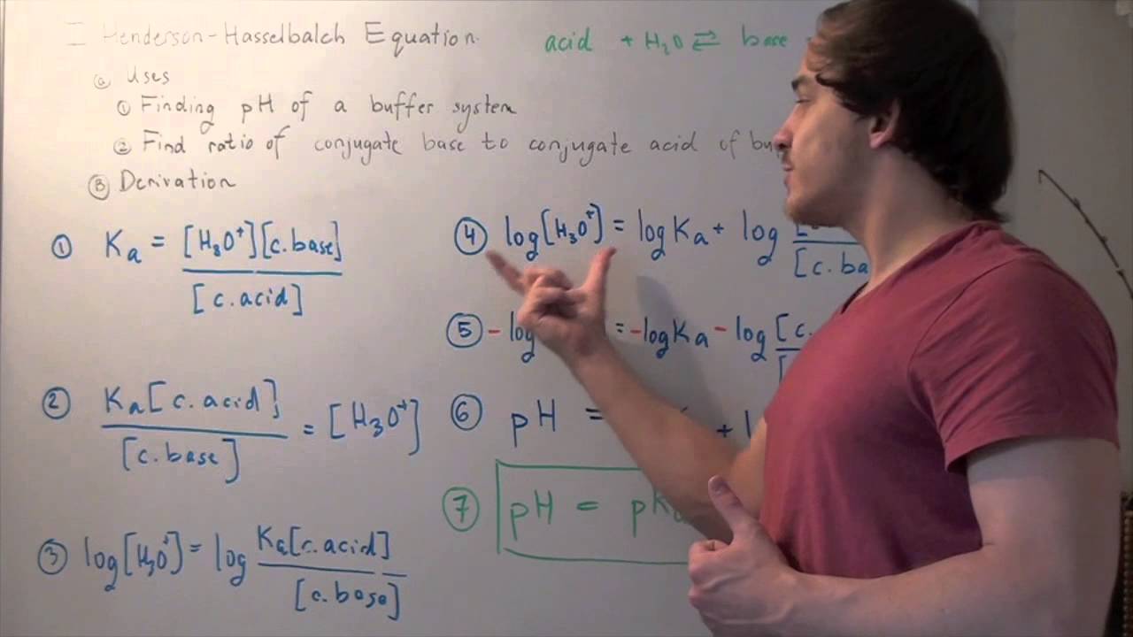 Henderson-Hasselbalch Equation