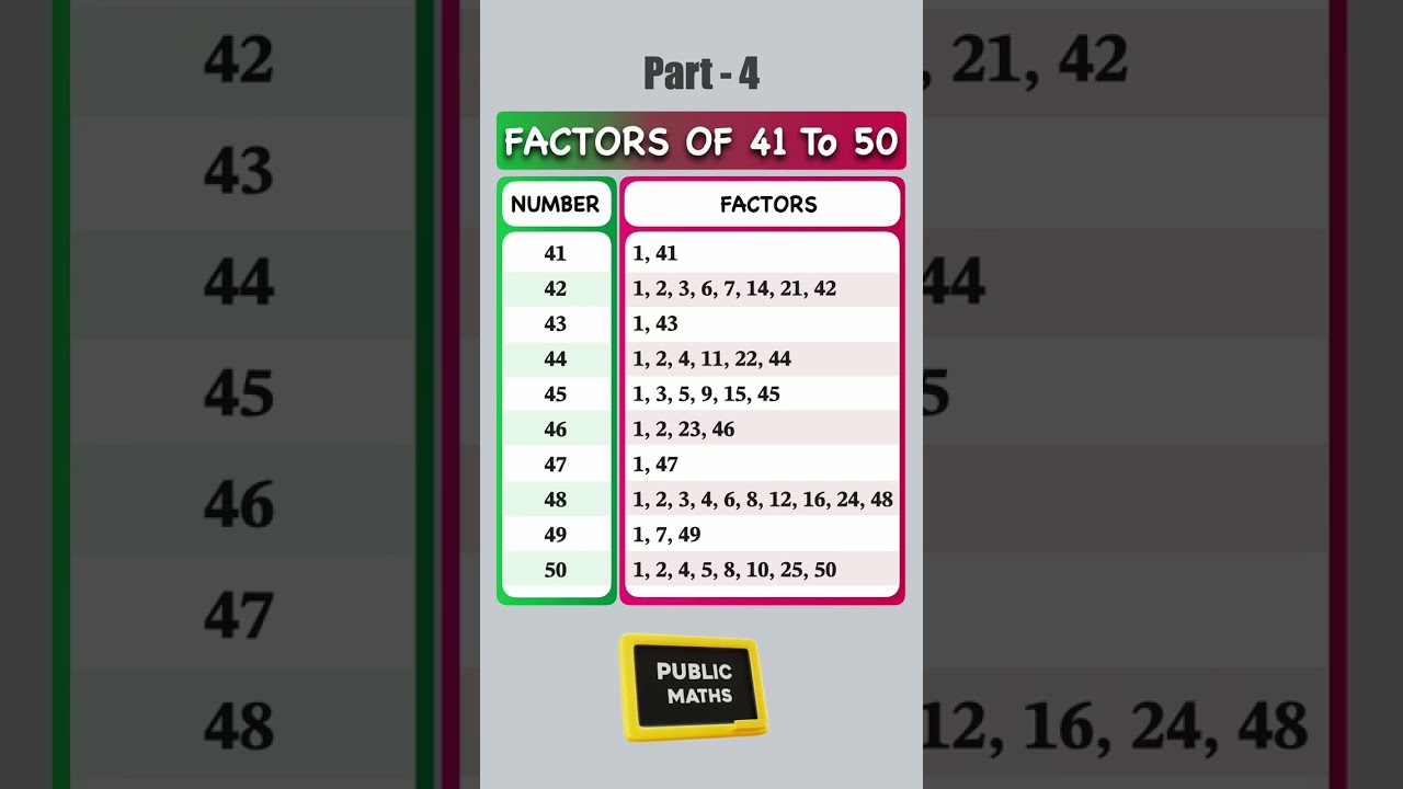 Factors 41 to 50 Unveiled! | Quick Math Shorts | Part 4 #ancientmathematics