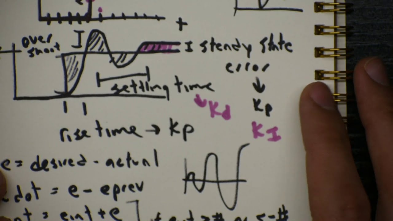 Introduction to PID control