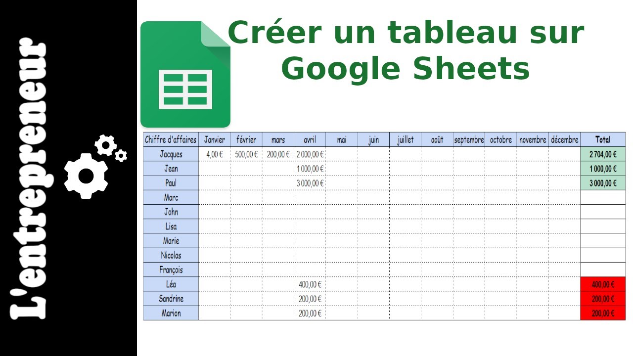 Créer un tableau sur Google Sheets (les bases)