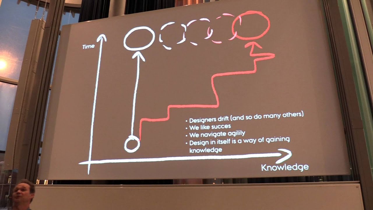 Drifting by Intention: Design Research from the Inside&mdash;Peter Gall Krogh