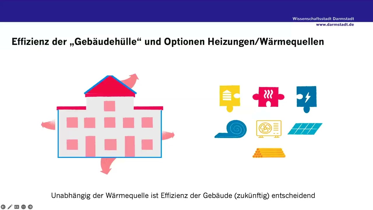 Wie mache ich mein Haus klimafit? Sanierungsbericht aus Darmstadt (19.11.2024)