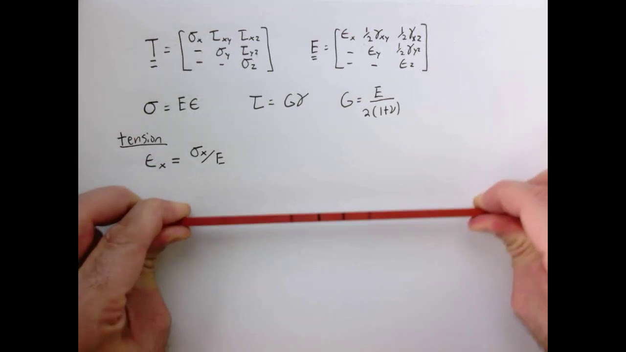 Linear elasticity theory. Part 4. General Hooke's Law.