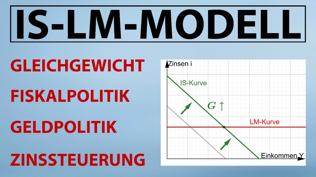 IS-LM-Modell | Gleichgewicht, Fiskalpolitik und Geldpolitik (Zinssteuerung und Geldmengensteuerung)