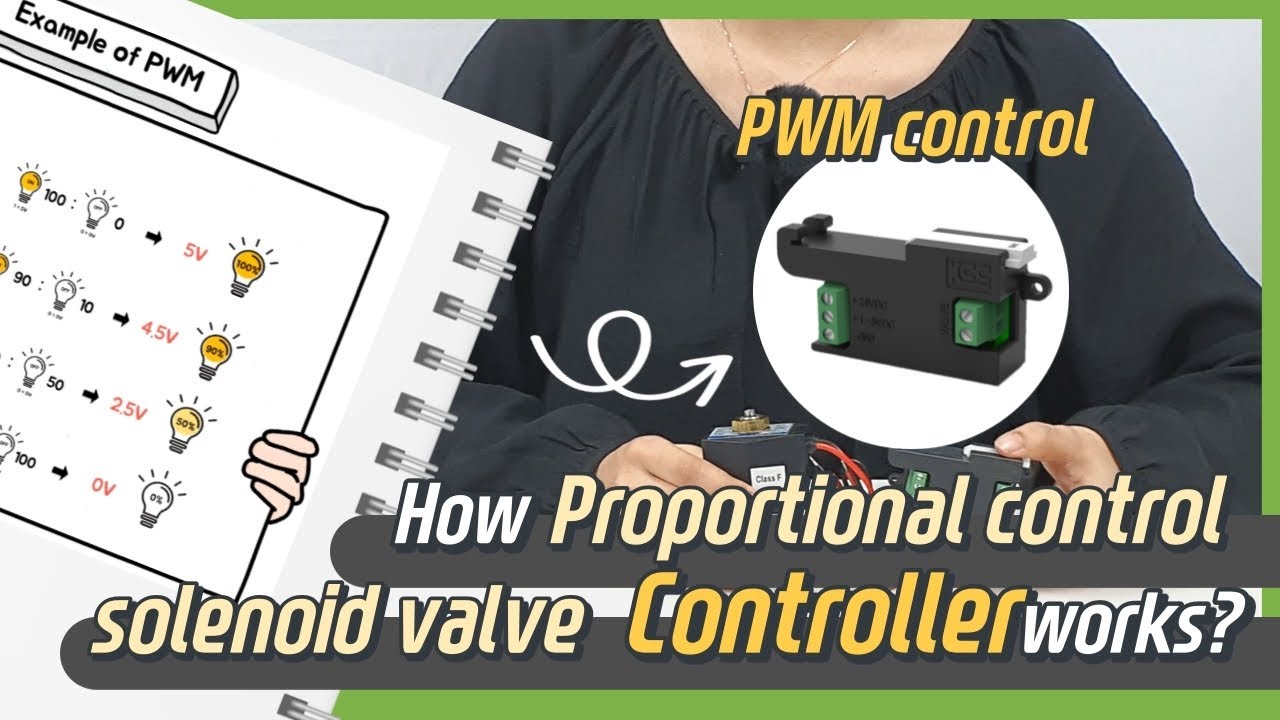 Как работает пропорциональный регулирующий соленоидный клапан CONTROLLER? (Анимация | Sub)