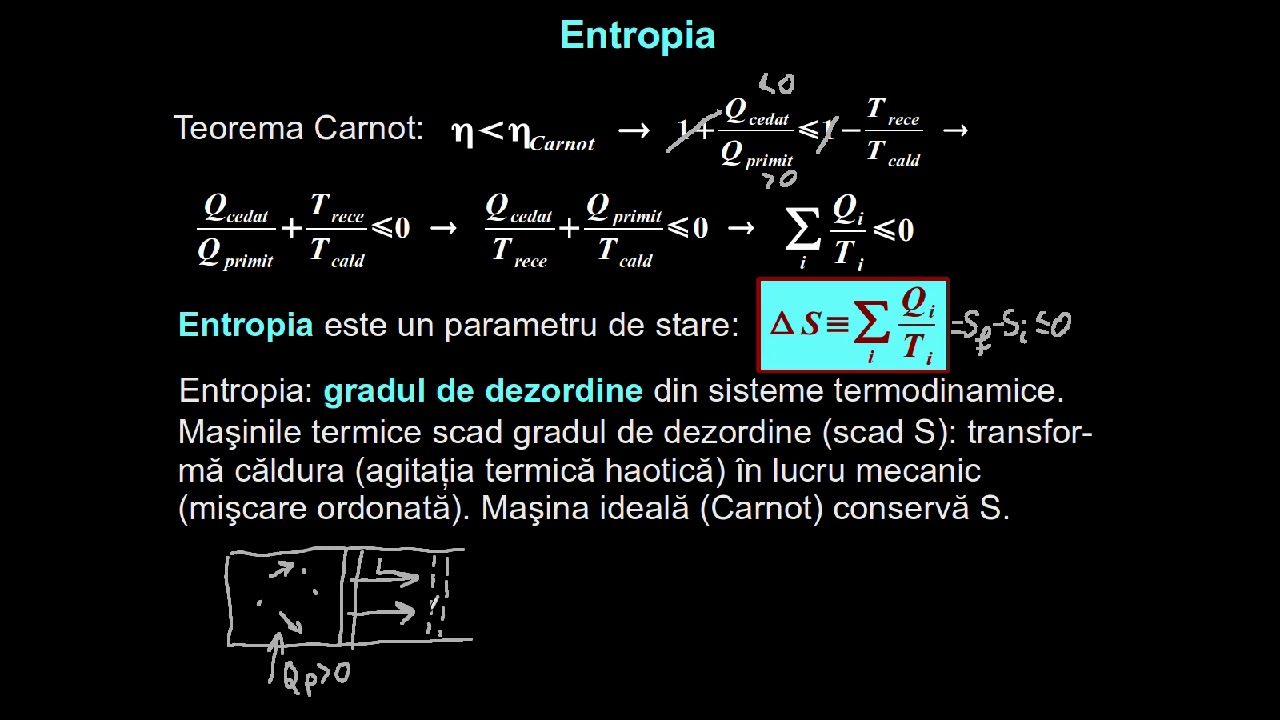 Entropia şi semnificaţia ei. Principiul II al termodinamicii. | Lectii-Virtuale.ro
