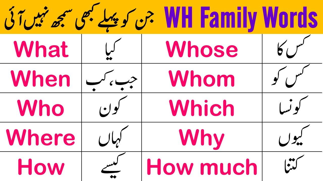 WH Question Words in English | WH Family Words with Urdu Meaning | 