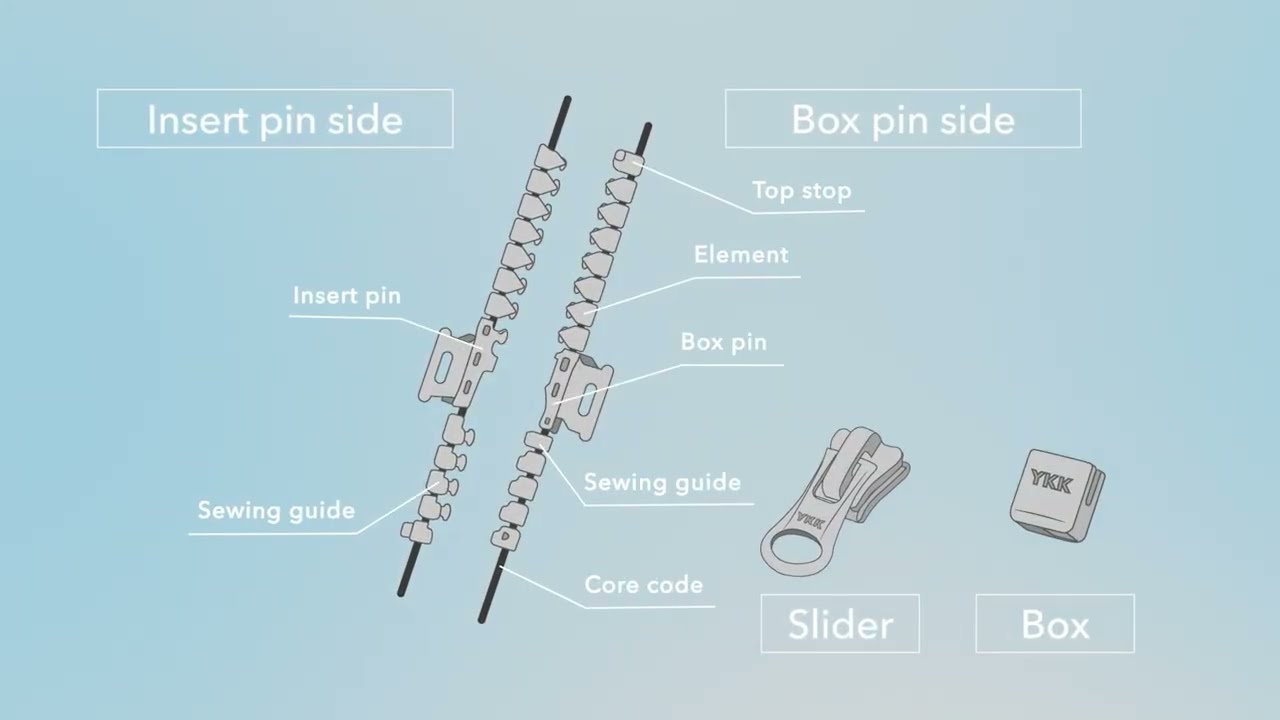 【YKK OFFICIAL】AiryString&reg; Sewing Process