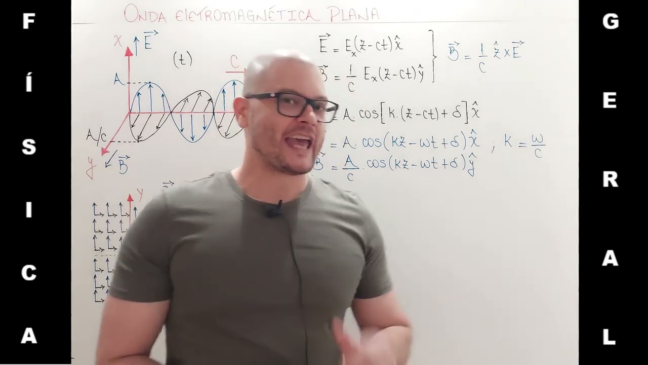 286: Eletromagnetismo - Onda Eletromagnética Plana - Parte 02