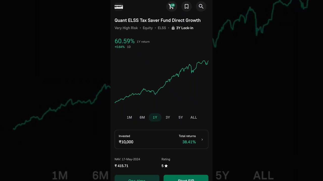 😱Quant ELSS Tax Saver Fund Direct Growth Review Return 60℅ ✅in Investment Sip Lumpsum 2024🤑