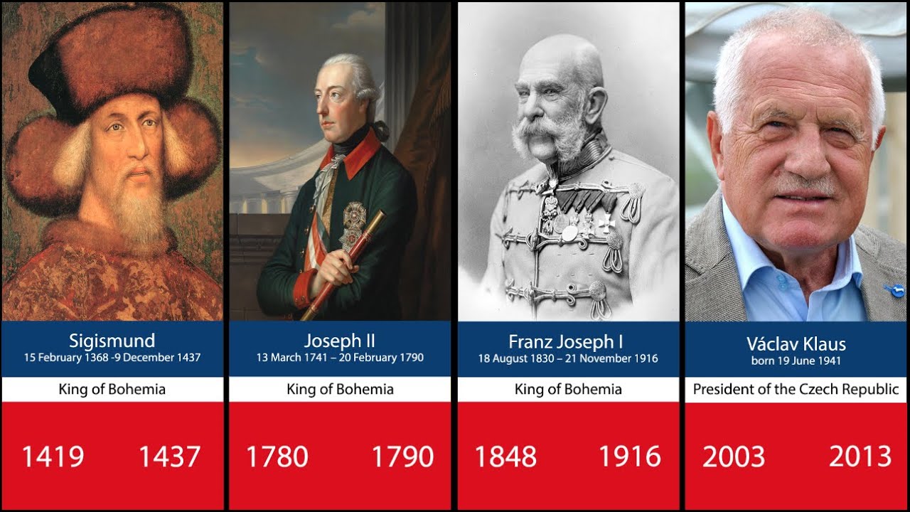 Timeline of the Rulers of The Czech Republic