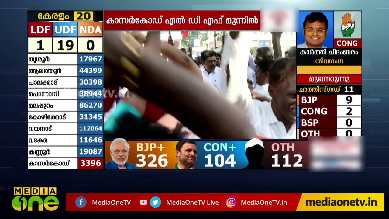 വയനാട്ടില്‍ ഭൂരിപക്ഷം 1 ലക്ഷം കടന്നു | Rahul Gandhi Wayanad | Election Result