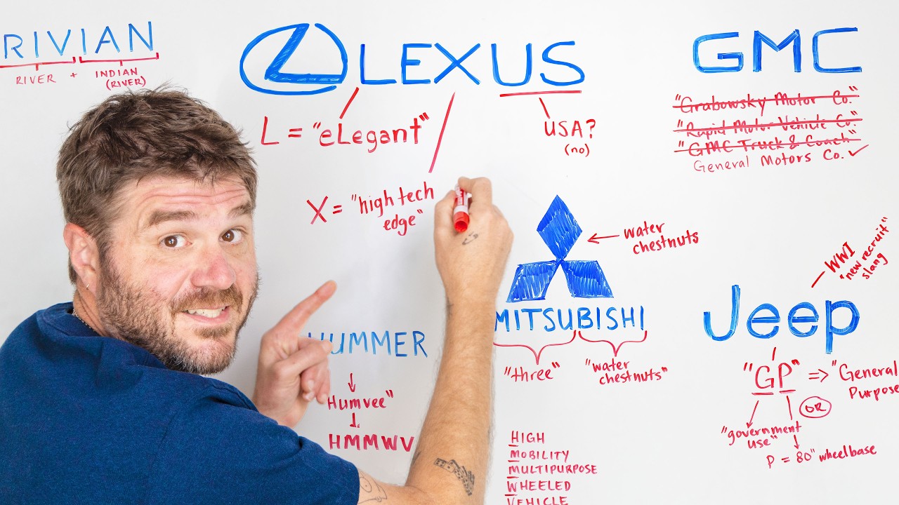How EVERY Car Brand Got Its Name