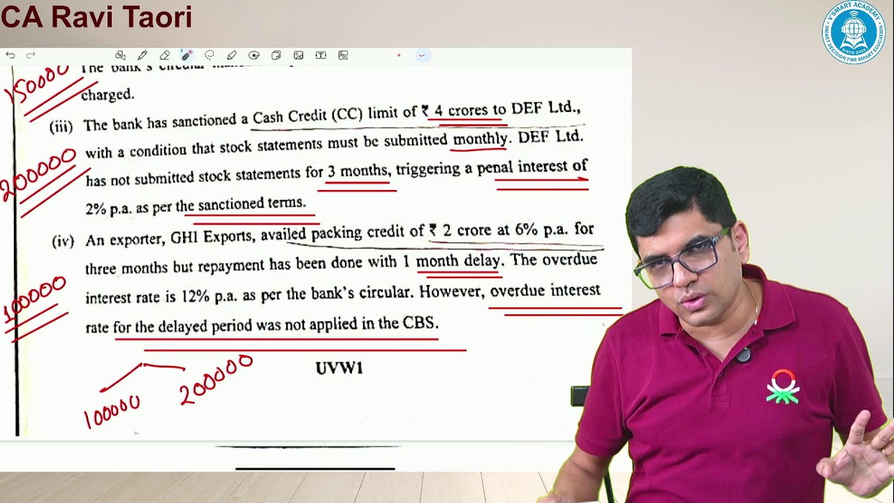 Controversial MCQs & Appeal to ICAI