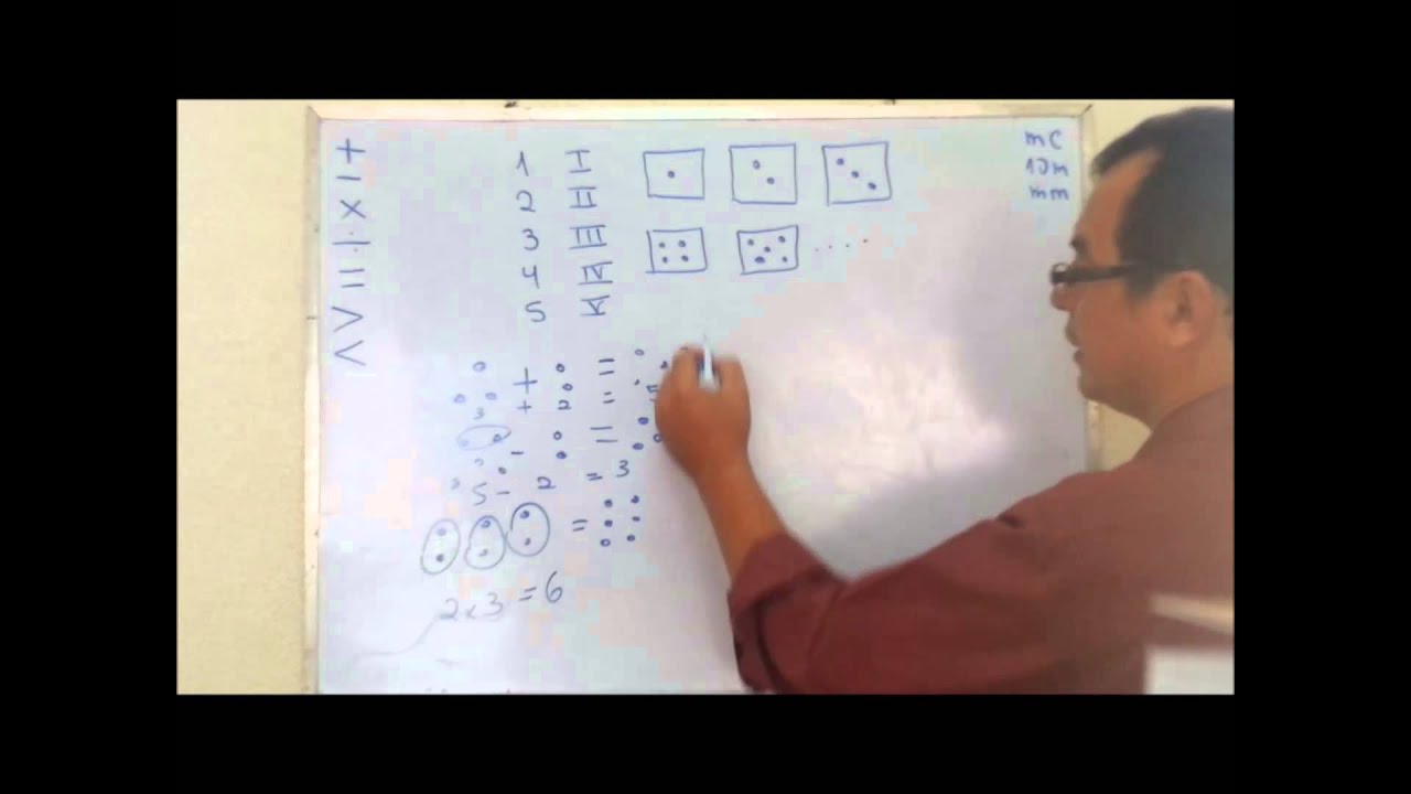 Lecci&oacute;n n&ordm; 1- C&oacute;mo ense&ntilde;ar matem&aacute;ticas a un beb&eacute; o un ni&ntilde;o