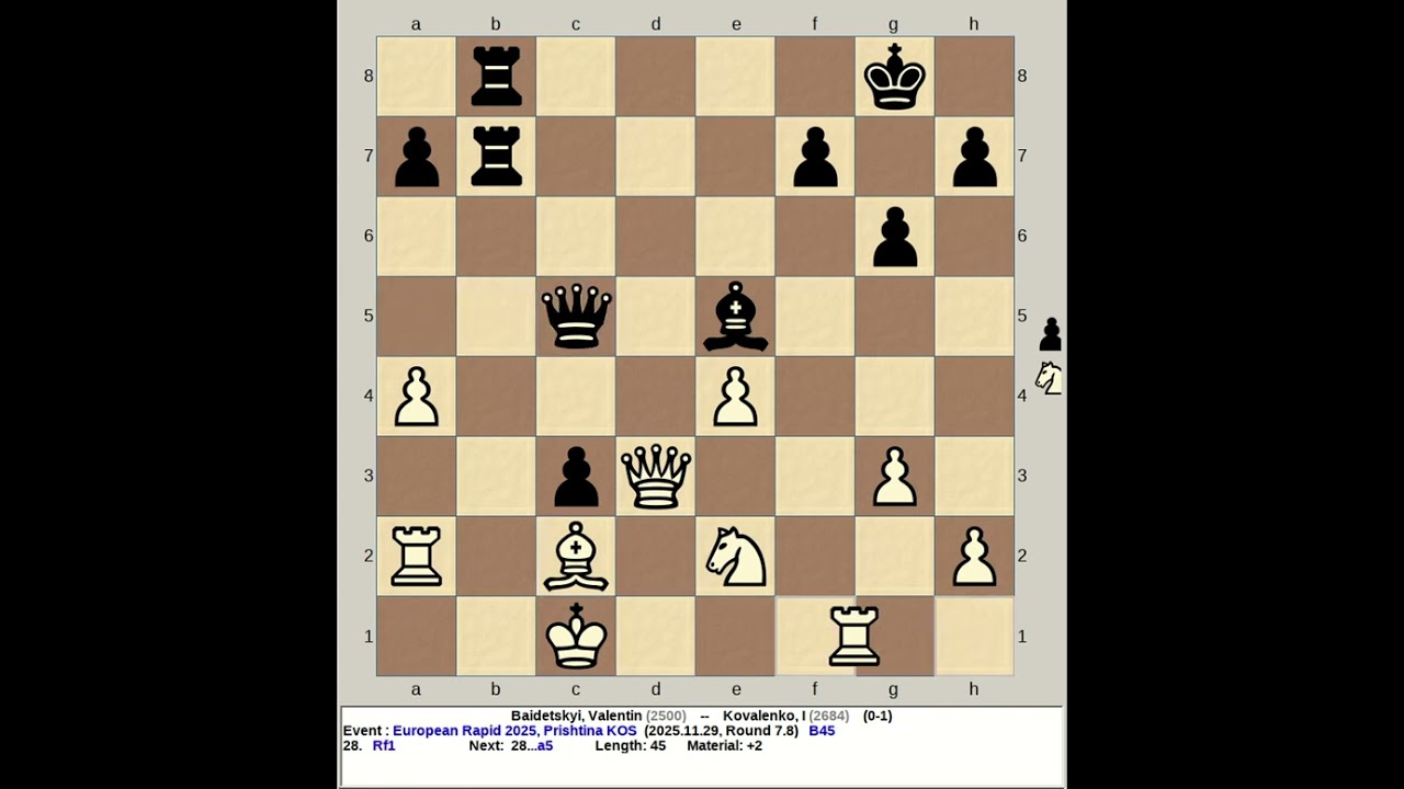 Baidetskyi, Valentin vs Kovalenko, I | European Rapid Chess 2025, Prishtina KOS