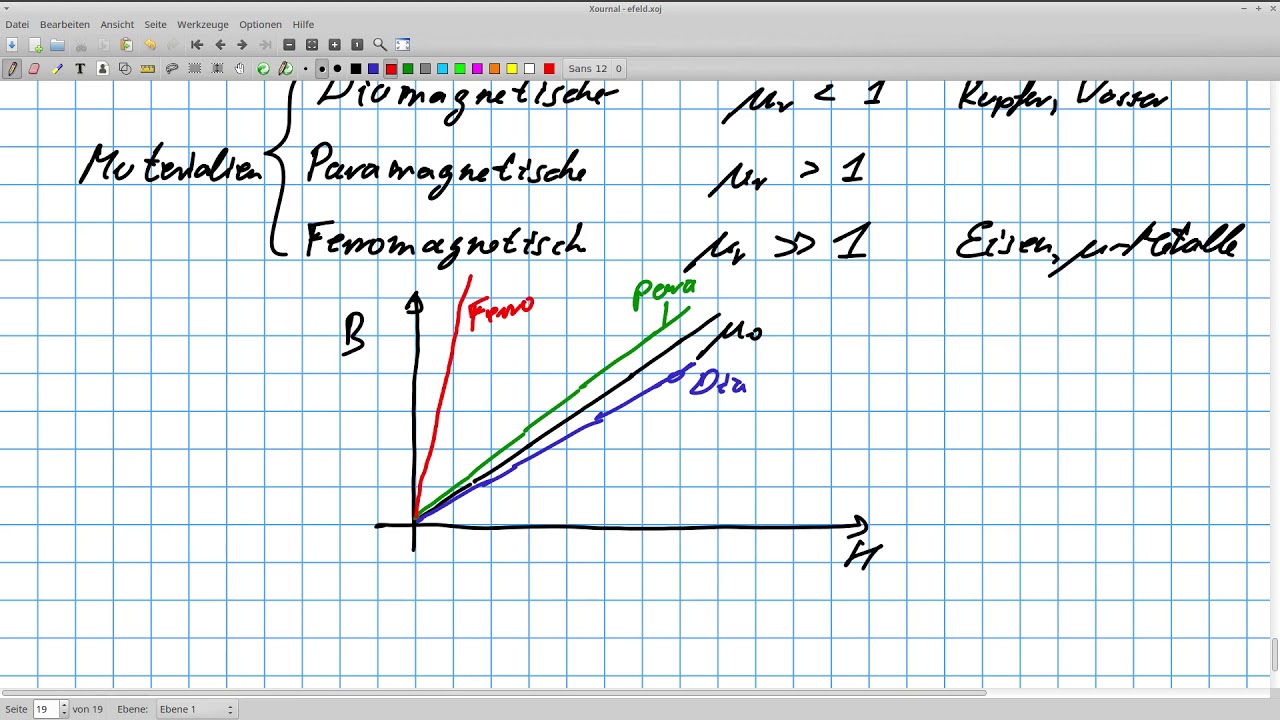 Magnetfeld, Materie und die Magnetische Flussdichte