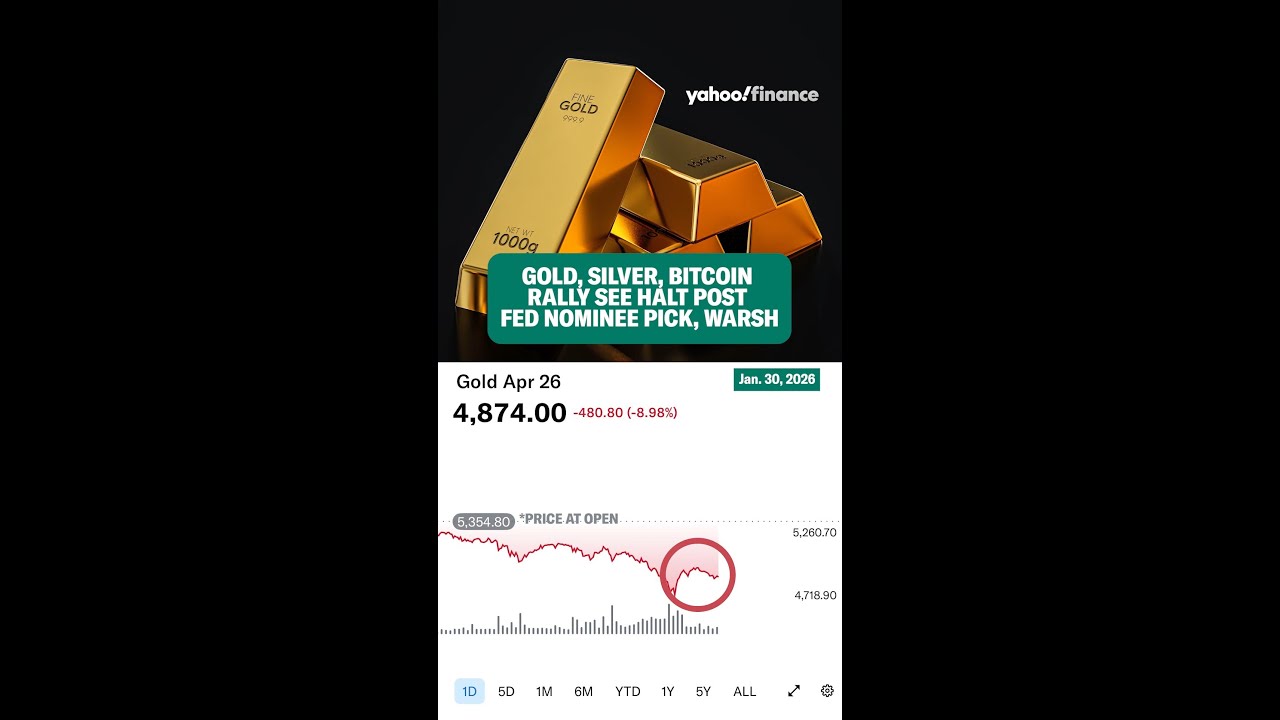 The gold, silver, and bitcoin rally halts following the new hawkish Fed nominee pick, Warsh.
