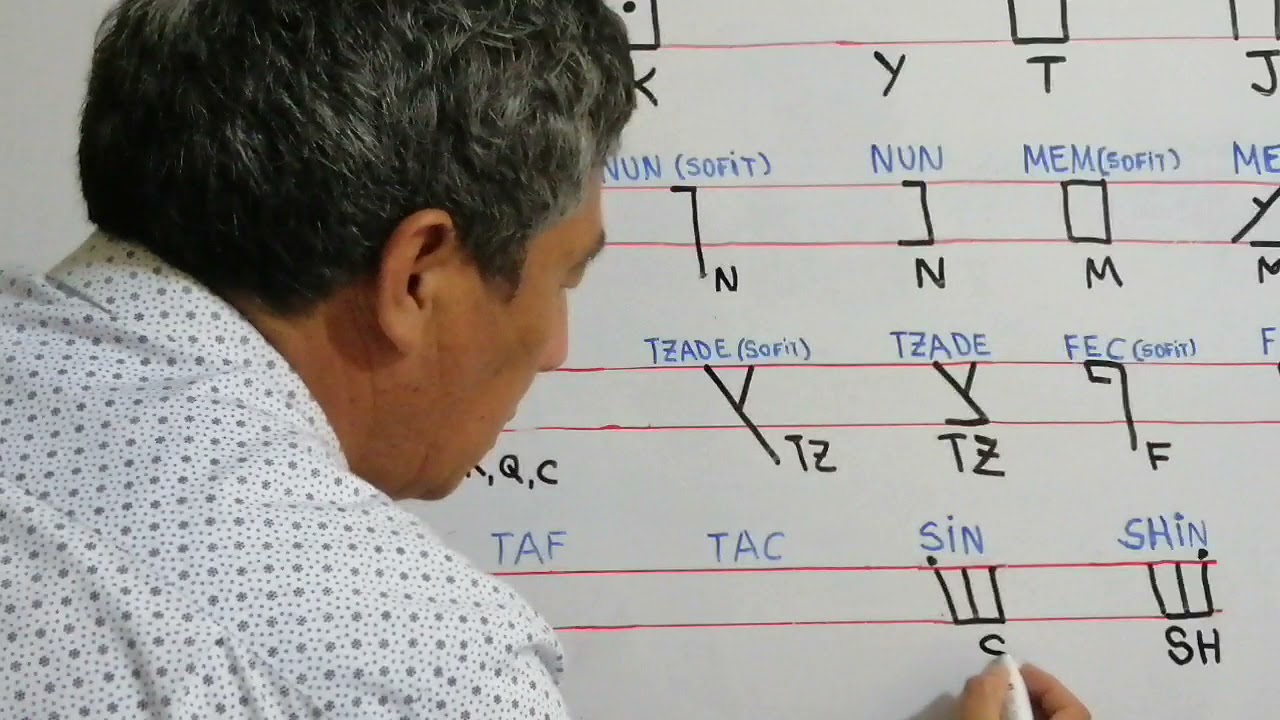 Alfabeto Hebreo. Alef-Bet. Letras Shin  a Tac  Clase 5