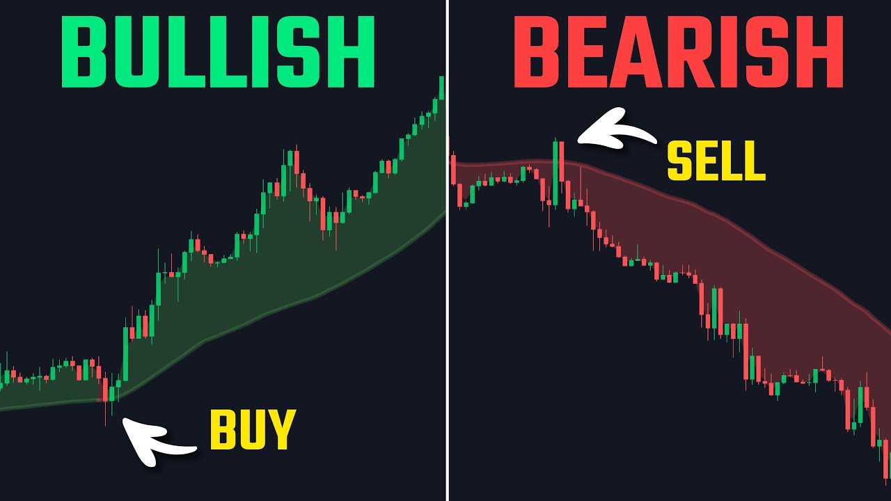 The All-In-One Indicator For 100% Accurate Trend Trading