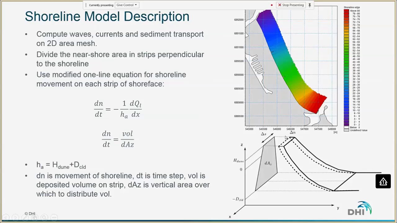 MIKE 21 Shoreline Morphology | Webinar | Modelling coastline evolution