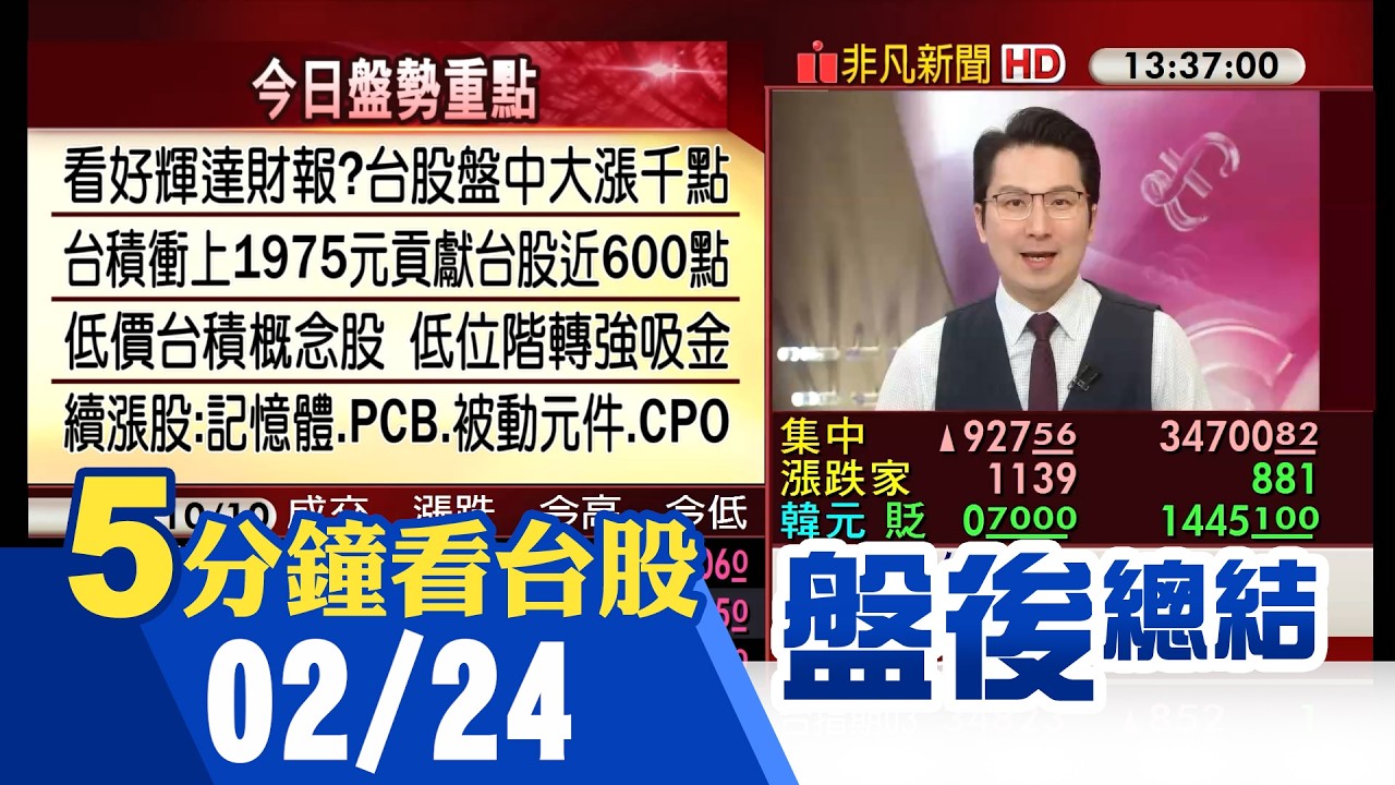 美股收黑 靜待周四輝達公布財報 台積電衝上1975元 台股盤中大漲逾千點 收盤飆漲927點創史上第二大漲點 記憶體.PCB.矽光子等續強｜主播鄧凱銘｜【5分鐘看台股】20260224｜非凡財經新聞
