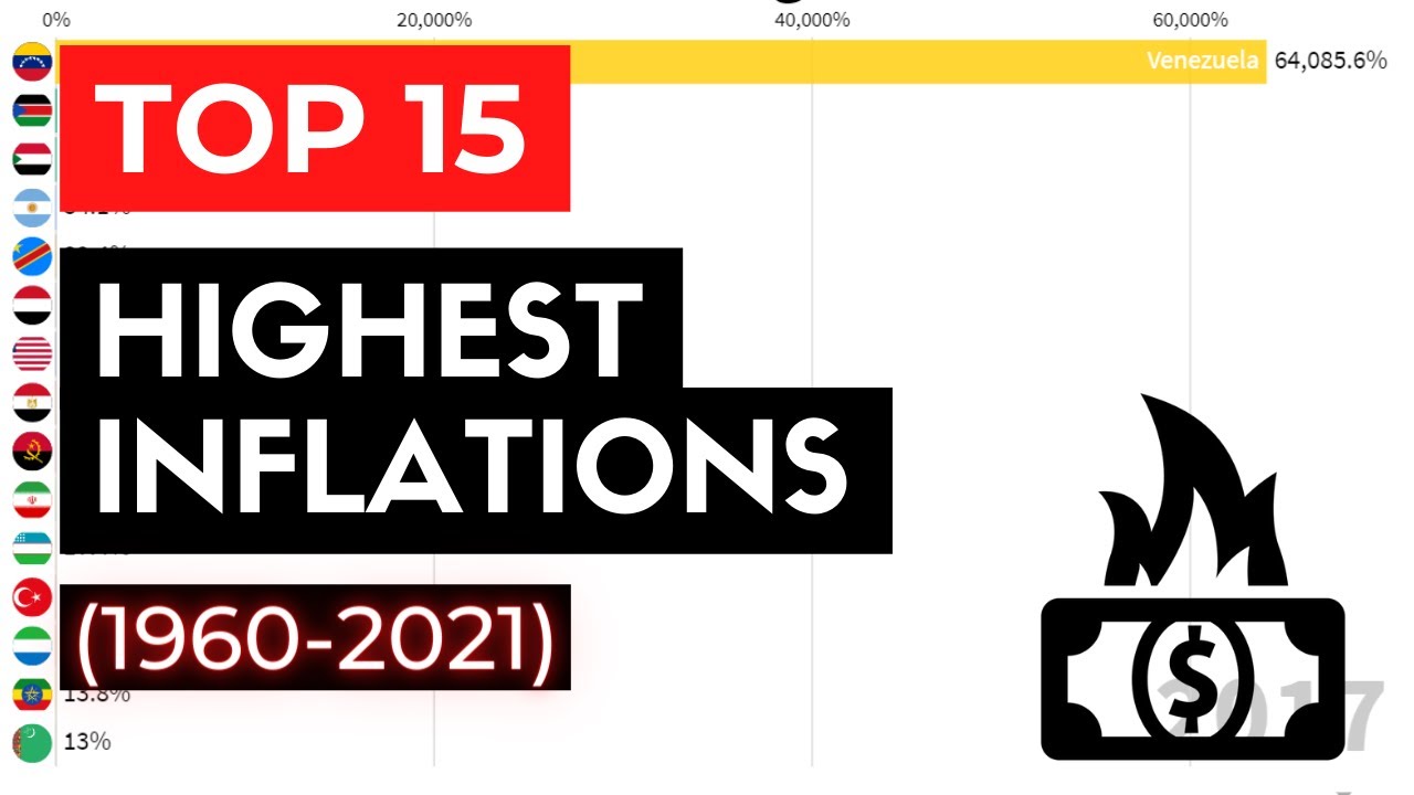 Top 15 Countries With Highest Inflation (1960-2021)