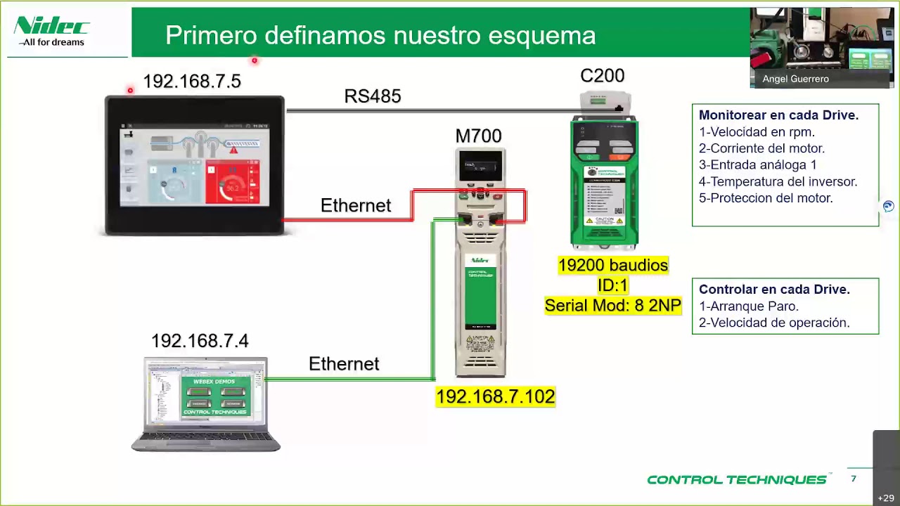 Interfaz gráfica para los VFD/ Servo drives Control Techniques