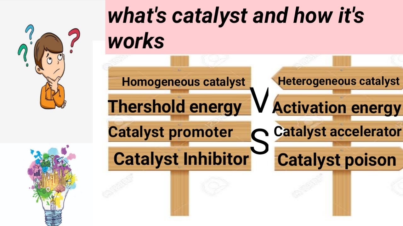 What's  a catalyst ? and How it's works, in తెలుగు