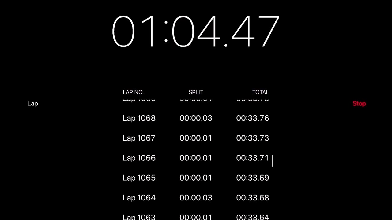 the lap count gets insane for only 1 minute
