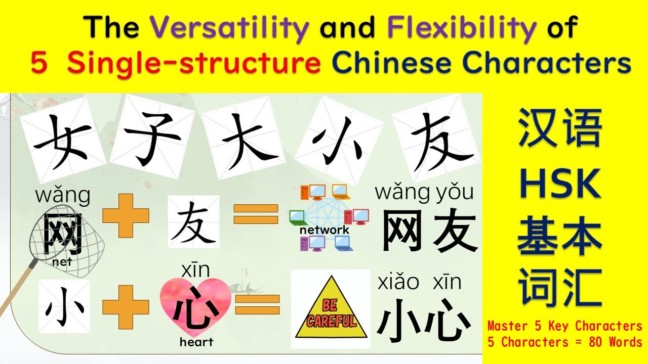 5 Essential Chinese Characters to Instantly Learn 80 Words Beginner Must Know Part5