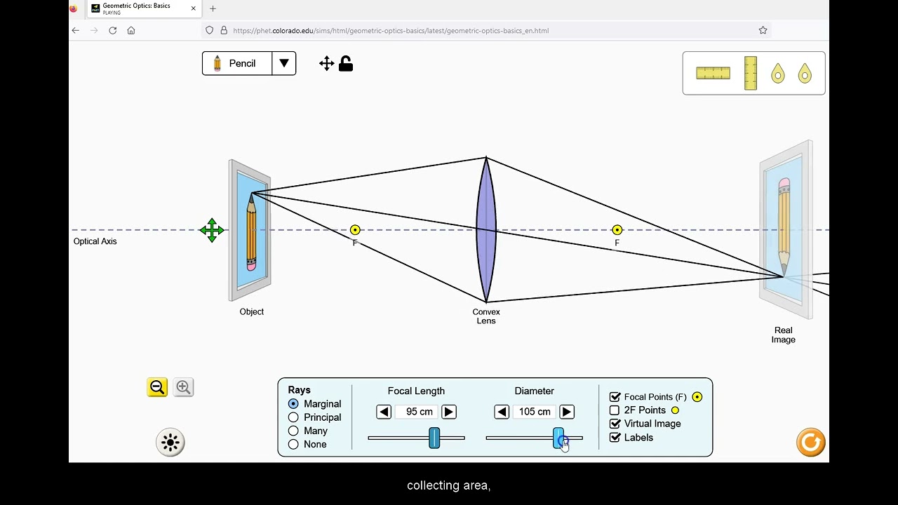 Focus and images for lenses (PhET simulator)