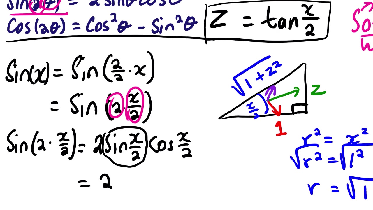 Z SUBSTITUTION INTRODUCTION MAT 1613