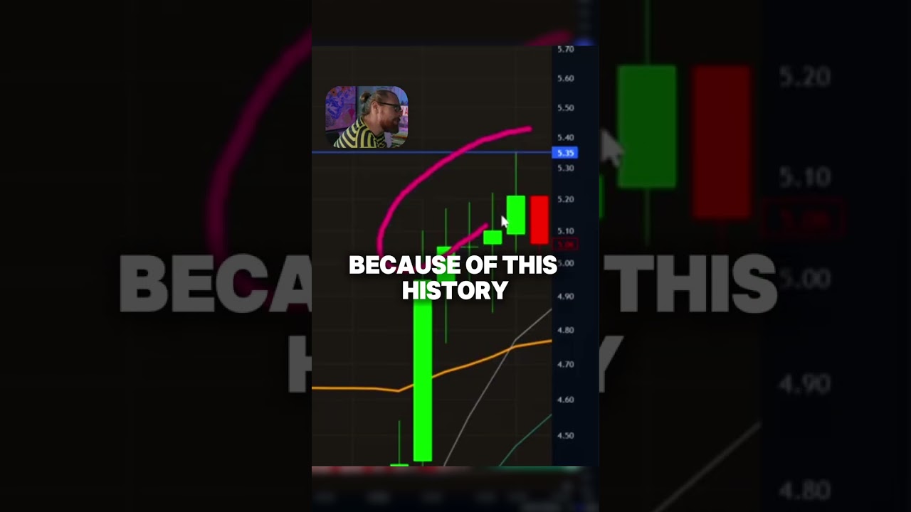 Проверьте свои навыки дневной торговли! 🎯📊