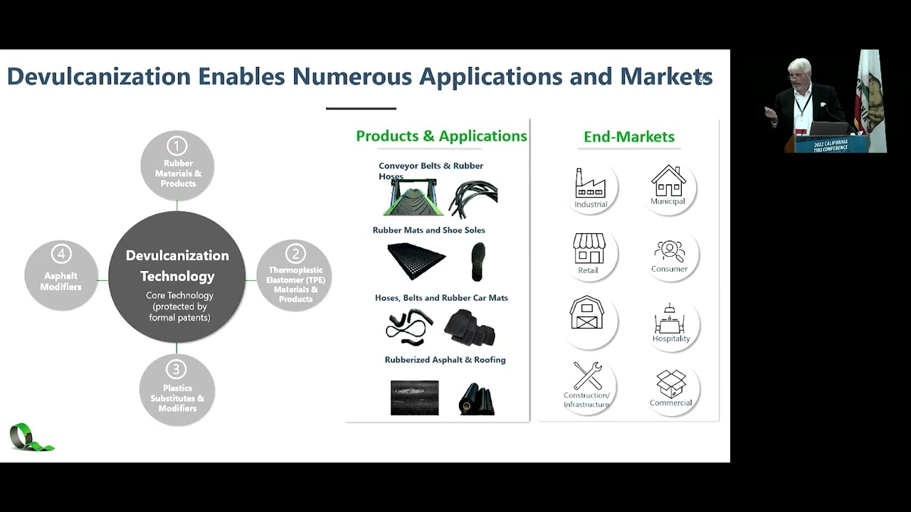 Session 6: Rubber Recycling Technologies