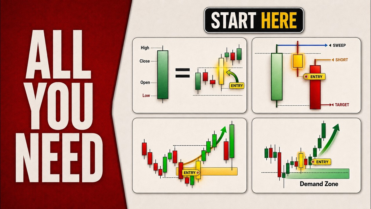 17 Years In ONE Technical Analysis Course (Learn Trading From Zero To Advanced)