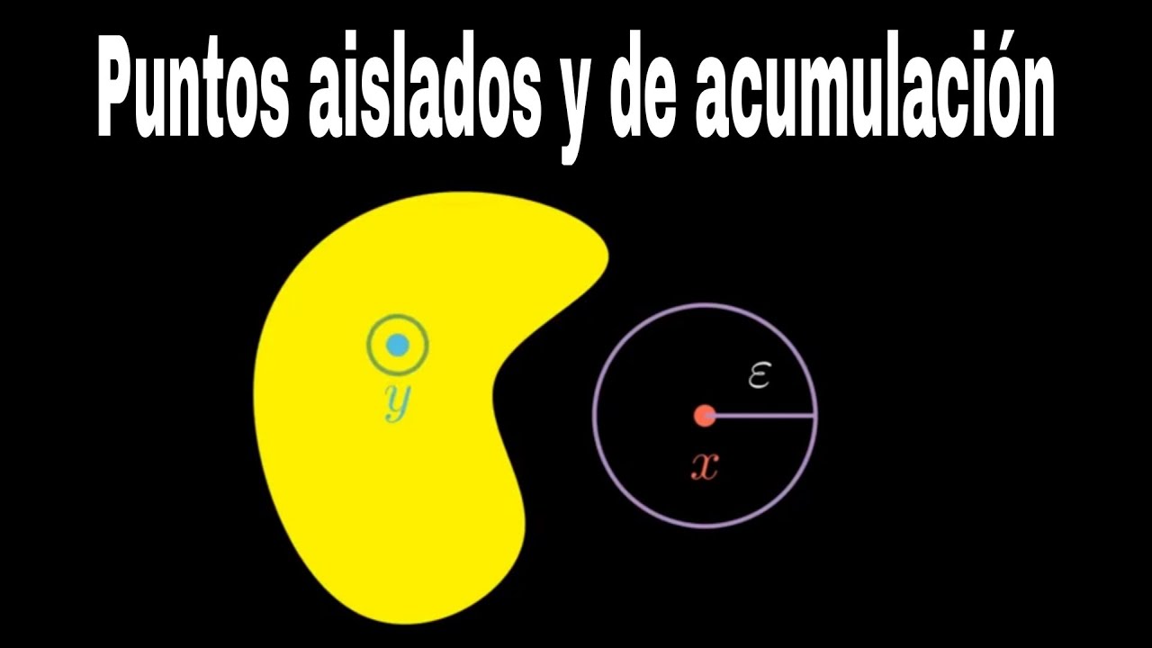 Puntos aislados, de acumulación y conjunto derivado