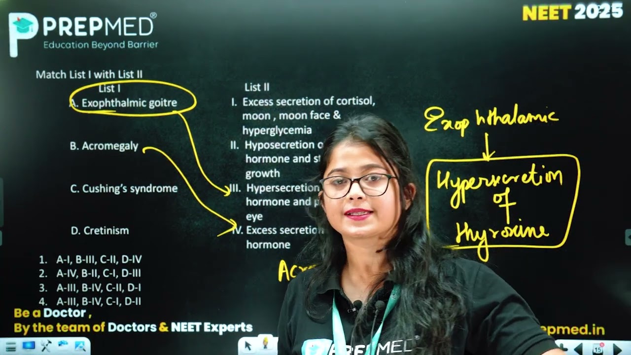 ⚠️ Biology PYQ Series One by One – PrepMed 🚀