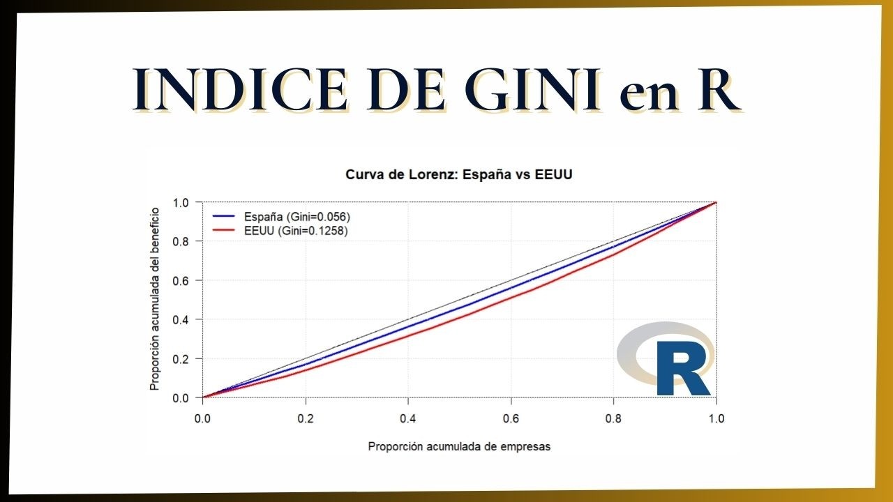 Índice de Gini y Curva de Lorenz en R | Ejemplo práctico