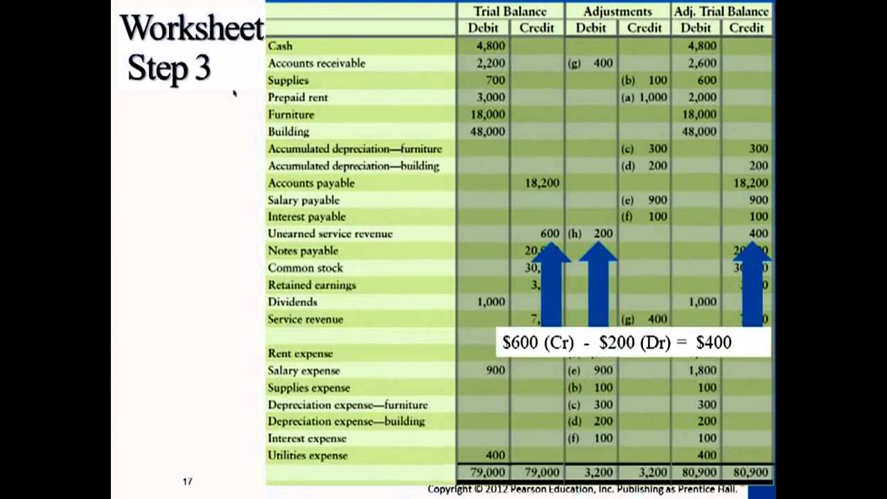 Worksheet: Financial Accounting - Professor Victoria Chiu
