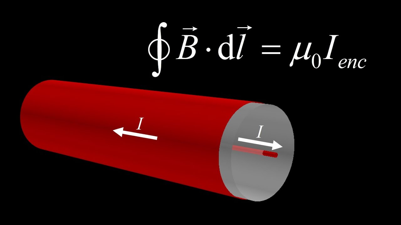 Find the magnetic field of a coaxial cable using Ampere's Law.