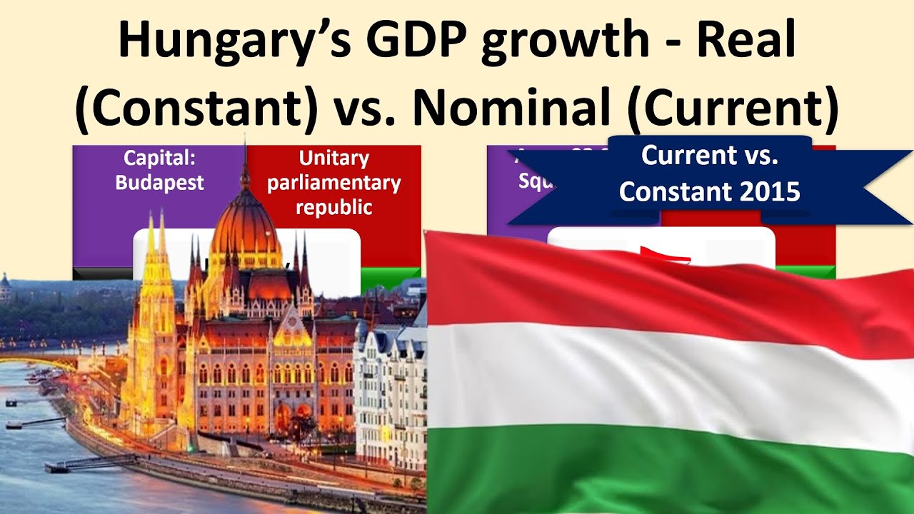 HUNGARY Constant vs. Current GDP - Growth of an economy - Real vs. Nominal GDP