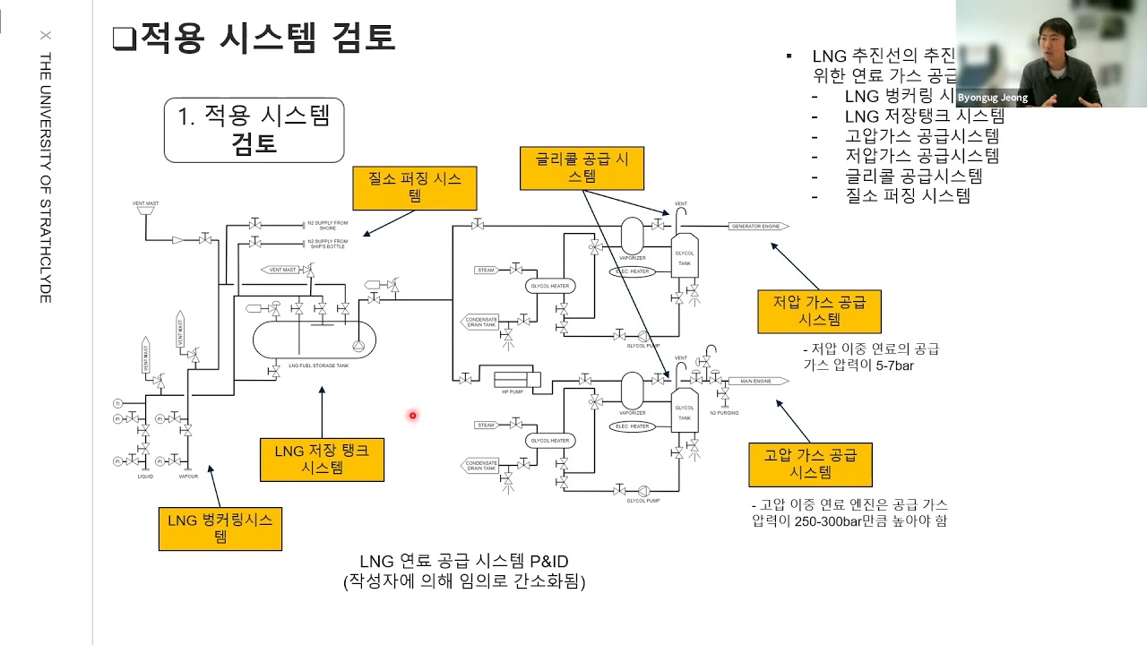 Ch 3 3 HAZOP 수행 예제 (LNG추진선박)