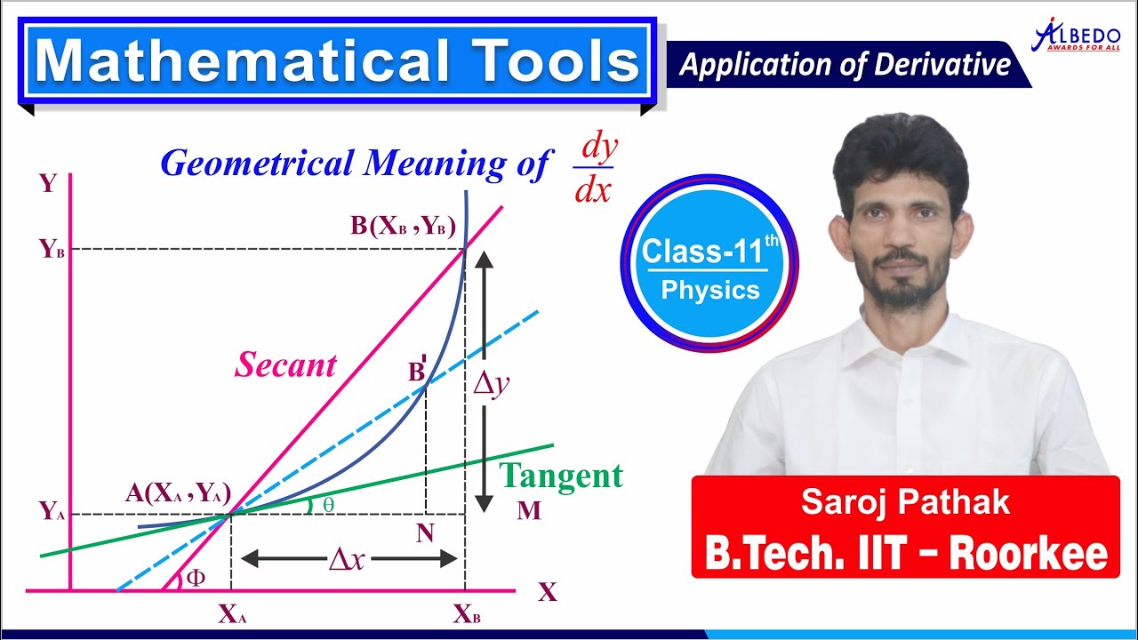 Geometrical Meaning of dy/dx | Application Of Derivative-2 |  Class-11 | Physics | JEE & NEET