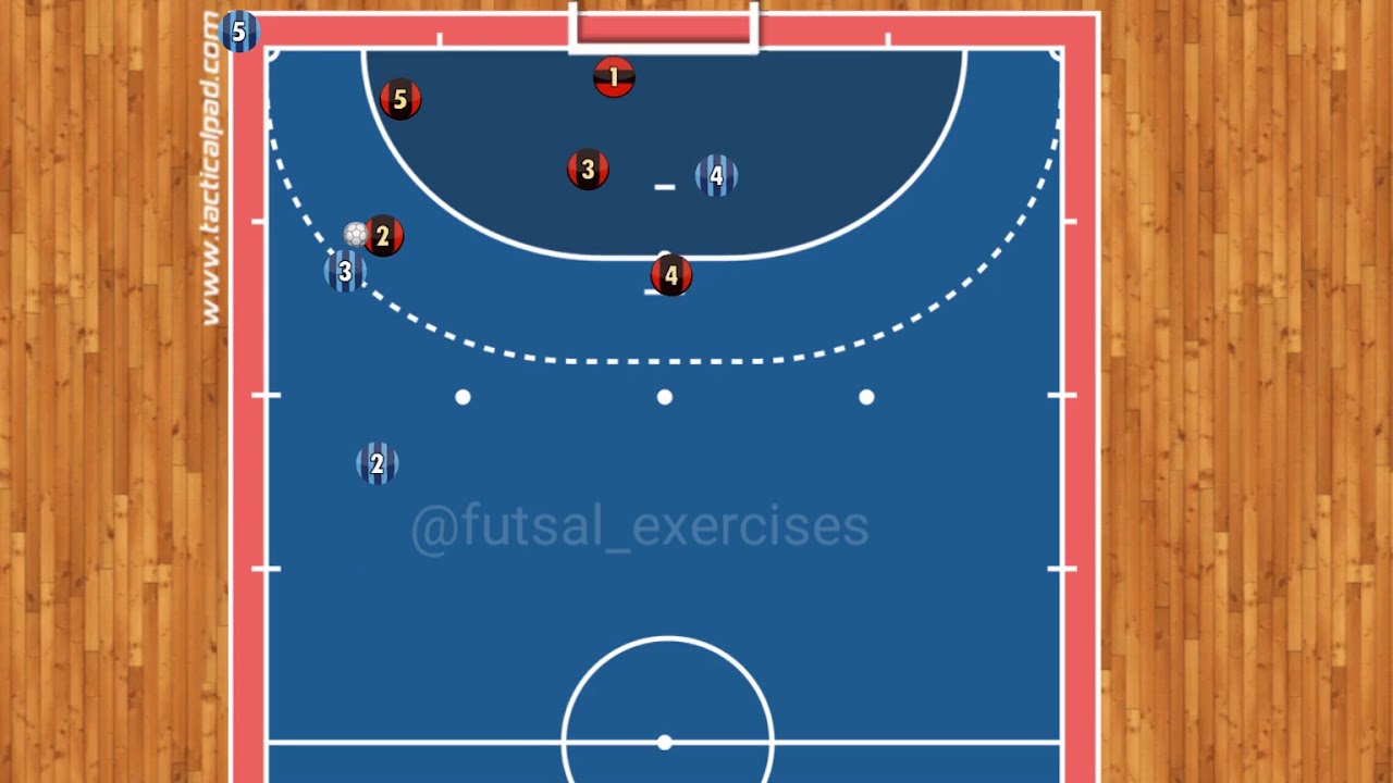 Futsal Tactics - Corner Kick Strategy - Shoot from 12 meters